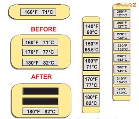 �������ض�ָʾ�˺� �ߜ�ThermoLabel�˺�