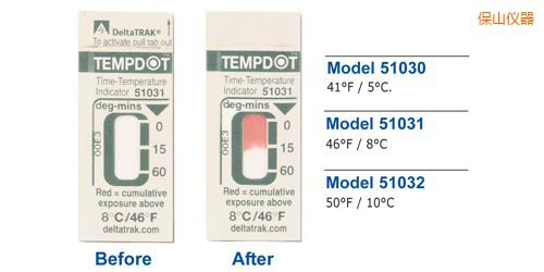 ��ɽ�ض�ָʾ��(bi��o)�� Tempdot �r(sh��)�g-�ضȘ�(bi��o)��