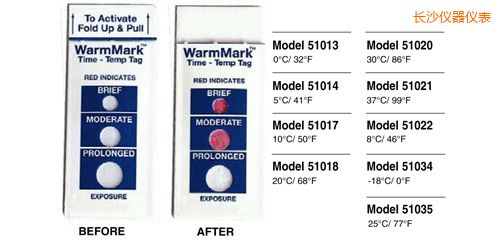 �Lɳ�ض�ָʾ�˺� WarmMark Thermolabels
