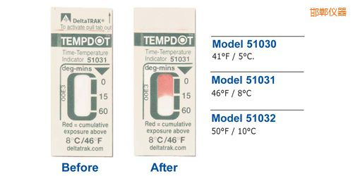 邯鄲溫度指示標簽 Tempdot 時間-溫度標簽