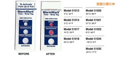 鶴壁溫度指示標(biāo)簽 WarmMark Thermolabels