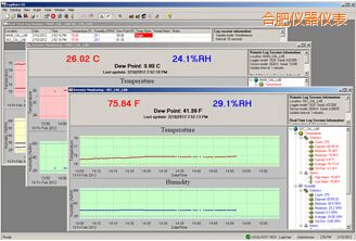 合肥LogWareIII 溫濕度記錄軟件