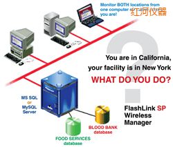 紅河軟件(桌面和網(wǎng)絡(luò)托管))