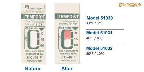 �z�ݜض�ָʾ��(bi��o)�� Tempdot �r(sh��)�g-�ضȘ�(bi��o)��
