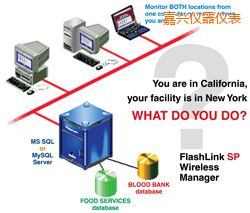 ���dܛ��(����;W(w��ng)�j(lu��)�йܣ�)