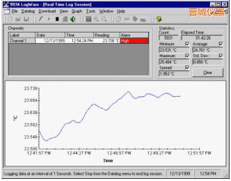 �x��LogWare