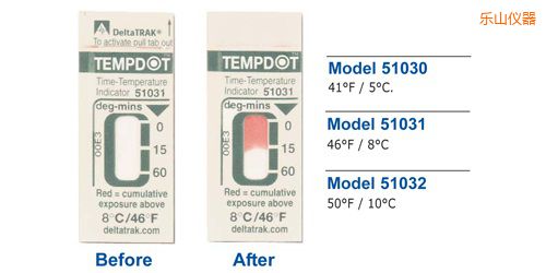 ��(l��)ɽ�ض�ָʾ��(bi��o)�� Tempdot �r(sh��)�g-�ضȘ�(bi��o)��