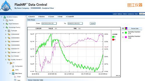 麗江FlashRF 數據中心