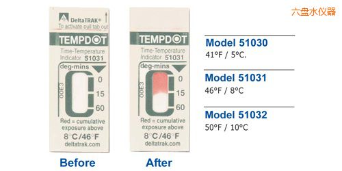 六盤(pán)水溫度指示標(biāo)簽 Tempdot 時(shí)間-溫度標(biāo)簽