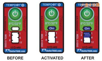 ���Pˮ�ض�ָʾ��(bi��o)�� ��Ӌ�����r�g/�ضȵĘ�(bi��o)��