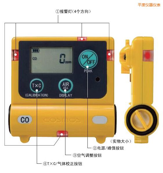 平度一氧化碳計(jì)