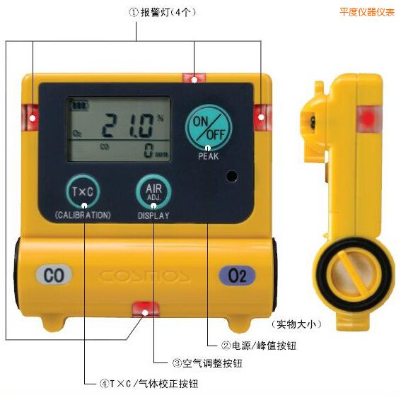 平度復合型氣體檢測器