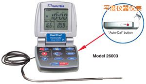 ƽ�ȟ�/�� �Ԅ�(d��ng)���ʳƷ�����^(gu��)�̜ض�Ӌ(j��)