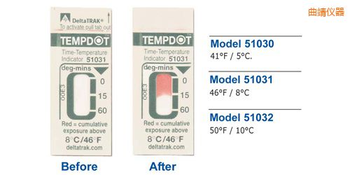 曲靖溫度指示標(biāo)簽 Tempdot 時(shí)間-溫度標(biāo)簽