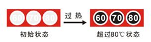商丘示溫片