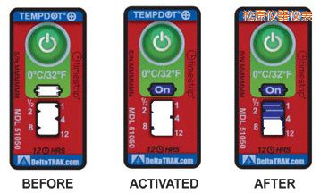 ��ԭ�ض�ָʾ��(bi��o)�� ��Ӌ(j��)�����r�g/�ضȵĘ�(bi��o)��