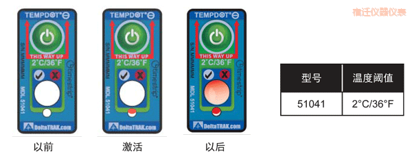 ���w�ض�ָʾ�˺� ��Ӌ�½��ضȵĘ˺�