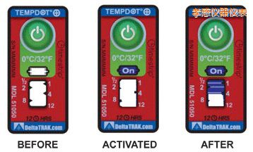 Т�Мض�ָʾ��(bi��o)�� ��Ӌ(j��)�����r�g/�ضȵĘ�(bi��o)��