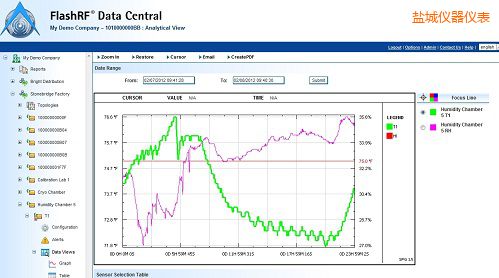 鹽城FlashRF 數(shù)據(jù)中心