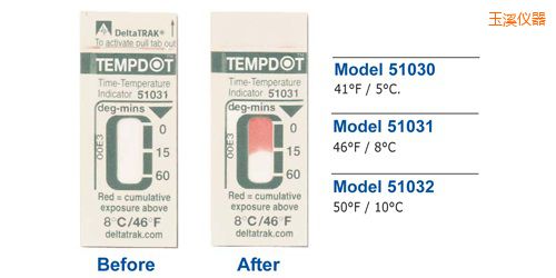 ��Ϫ�ض�ָʾ�˺� Tempdot �r�g-�ضȘ˺�